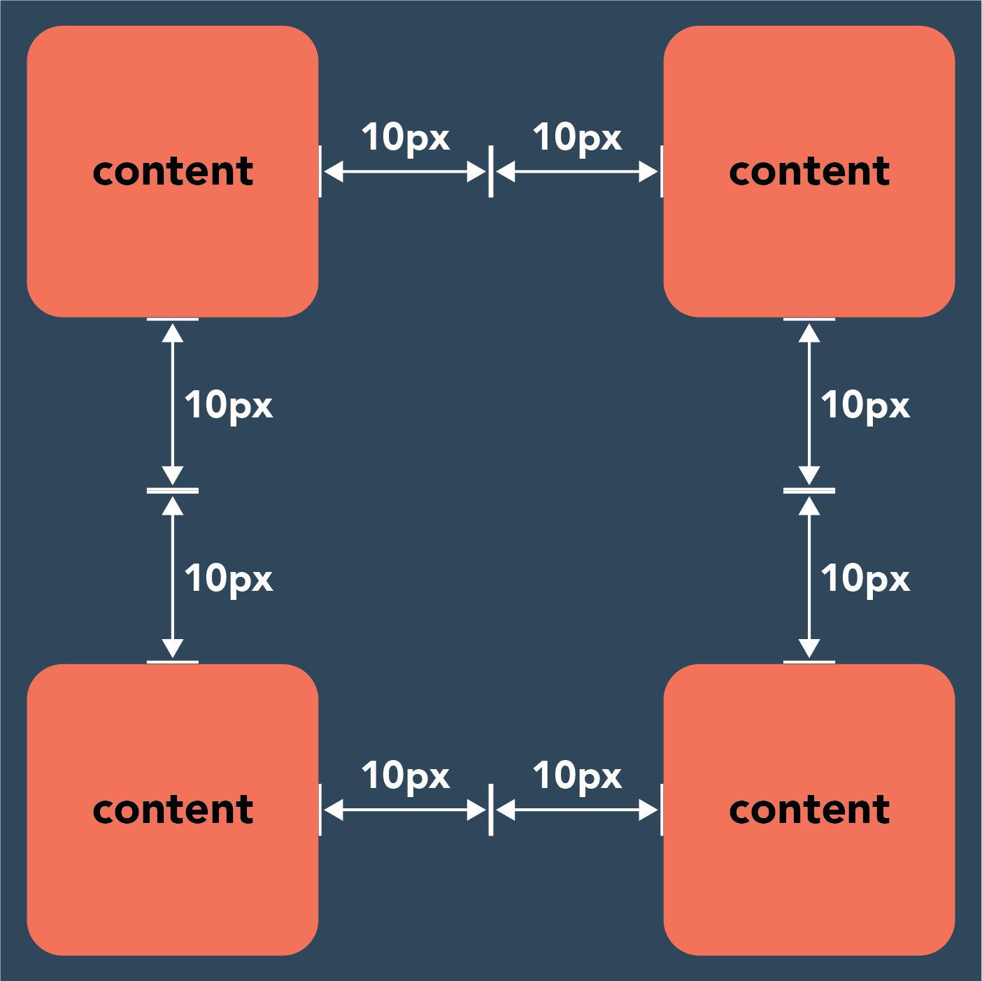 css-margin-vs-padding-what-s-the-difference-vrogue